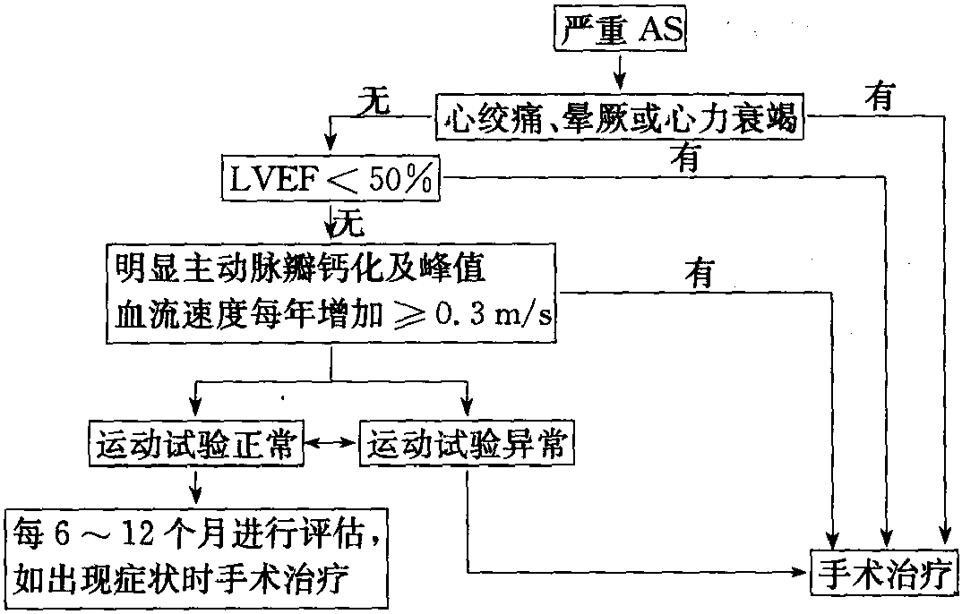 第二節(jié) 治療